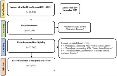 Mapping autism’s research landscape: trends in autism screening and its alignment with sustainable development goals